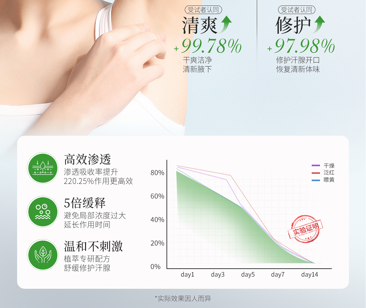 清爽舒然套组官网详情_11.jpg